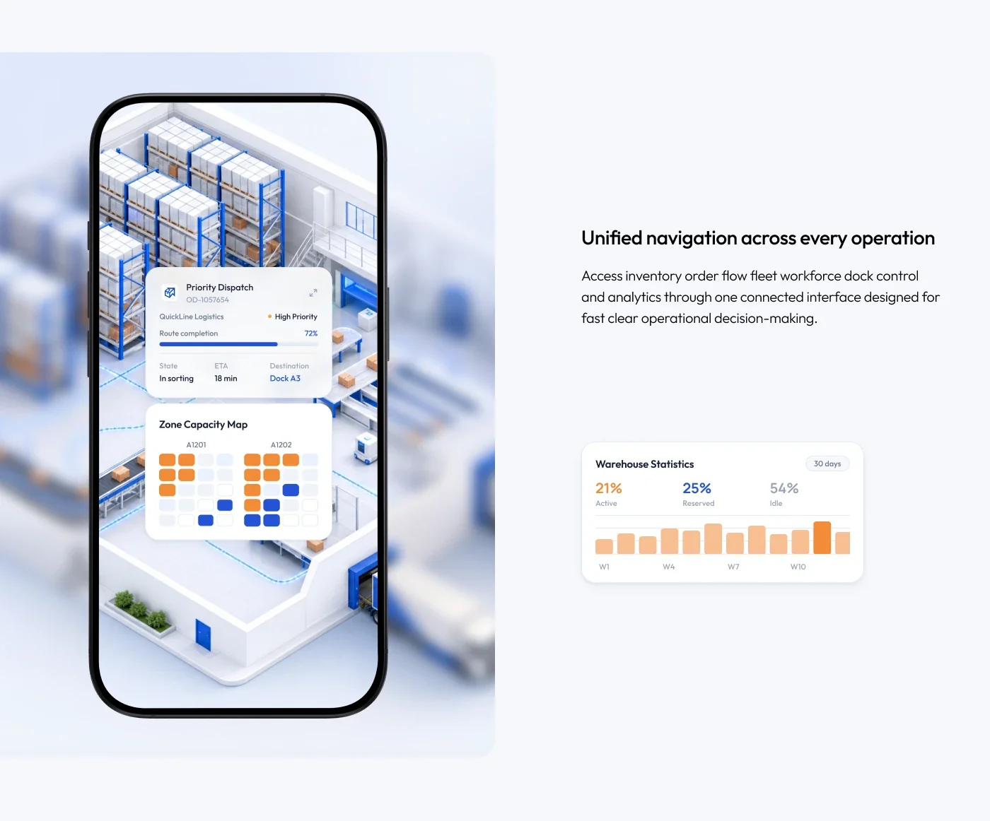 Orvena — live throughput and warehouse status on fleet view