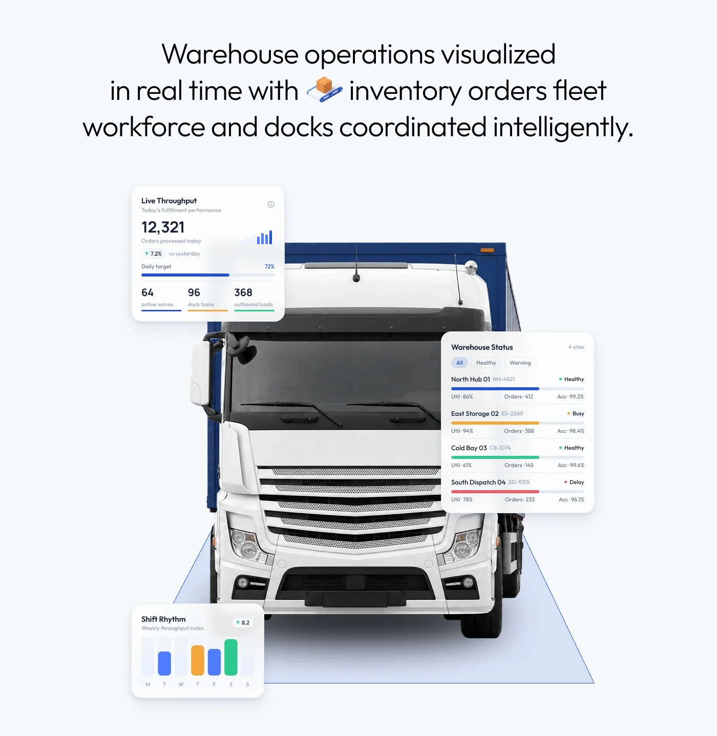 Orvena — dispatch command-center dashboard on monitor