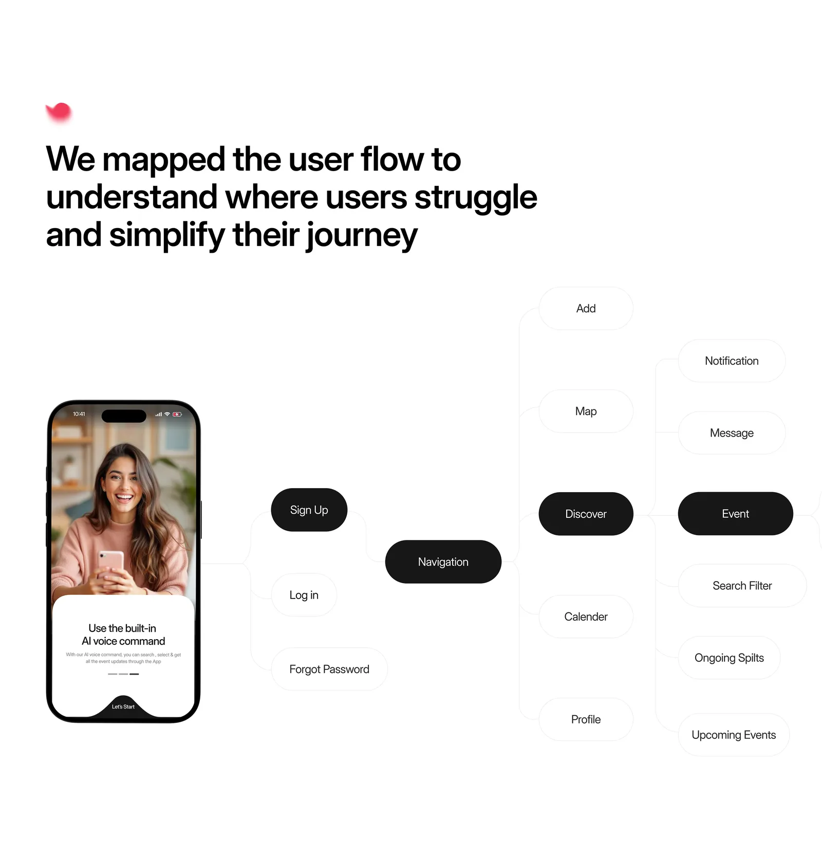 Instant — mapped user flow diagram
