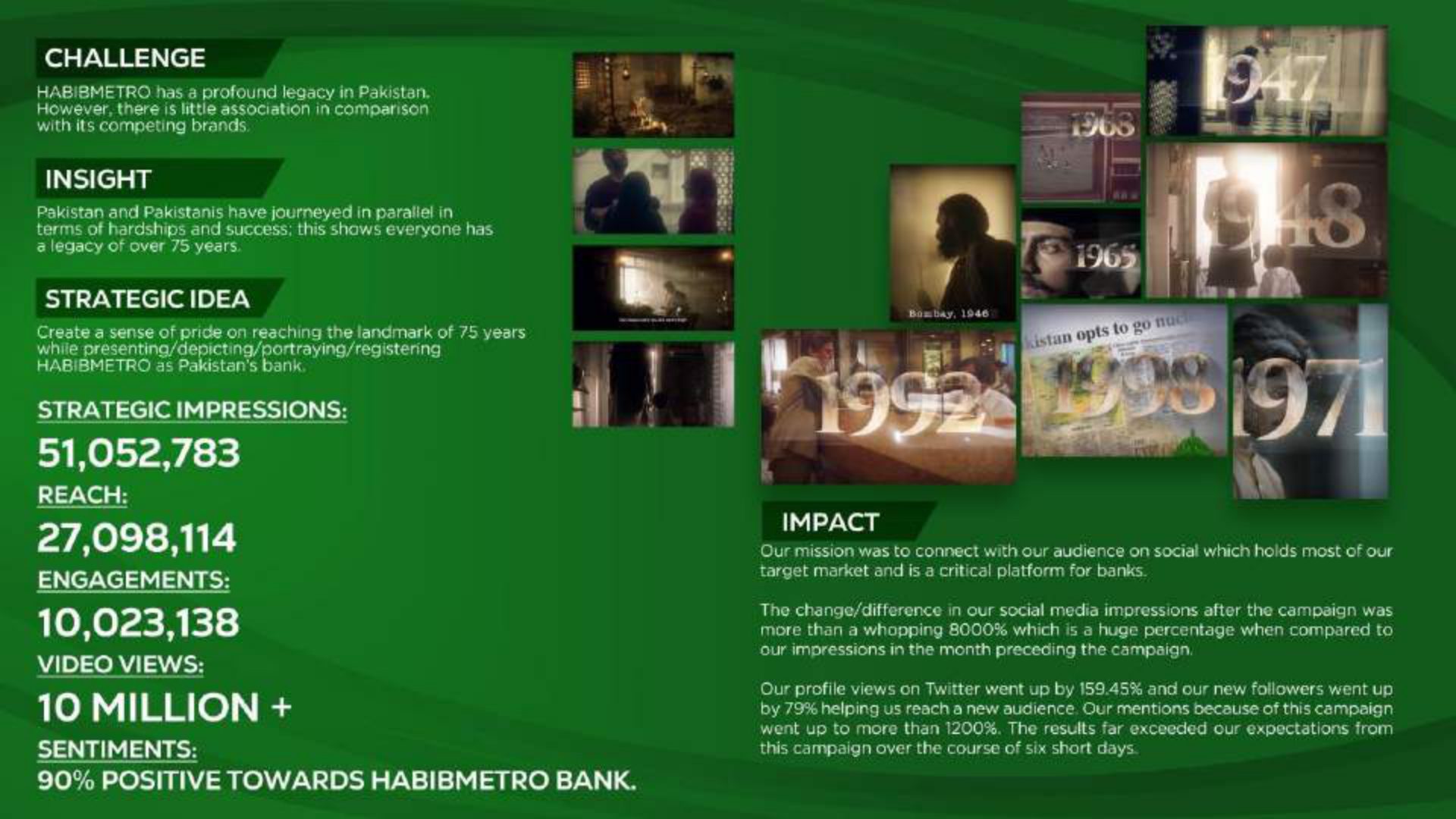 HABIBMETRO 75 Years — campaign challenge, insight and impact stats