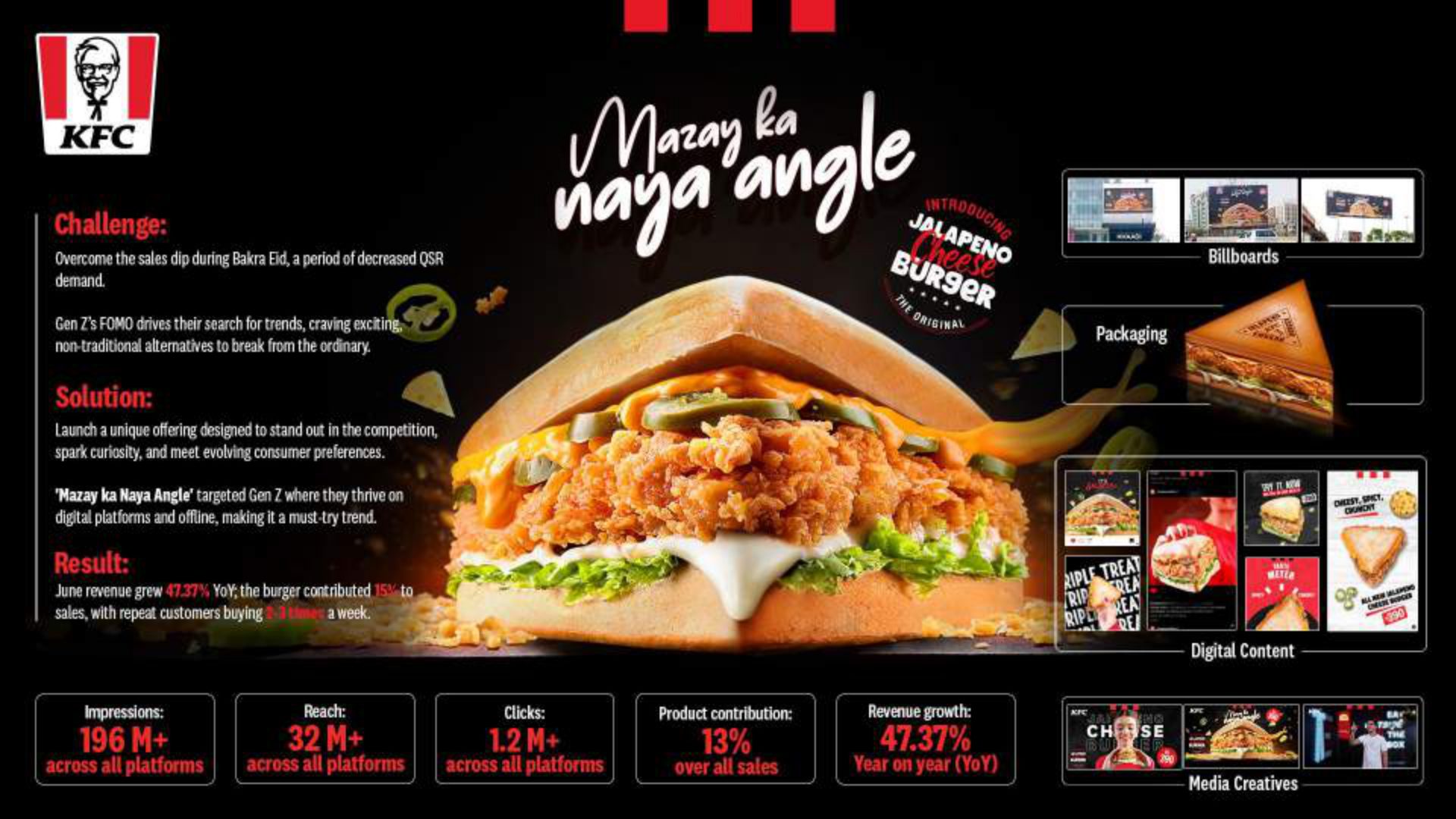 KFC Mazay ka Naya Angle — Jalapeno Cheese Burger launch creative