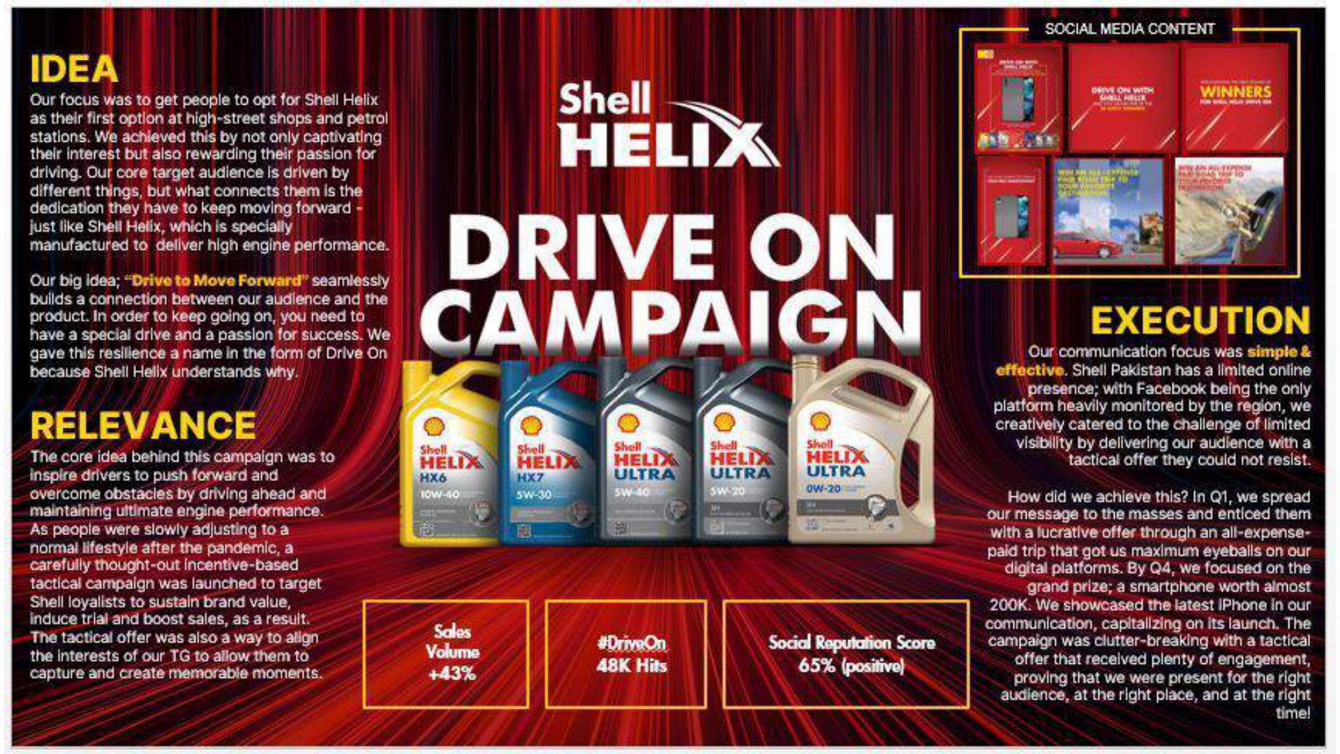Shell Helix Drive On — campaign creative and execution