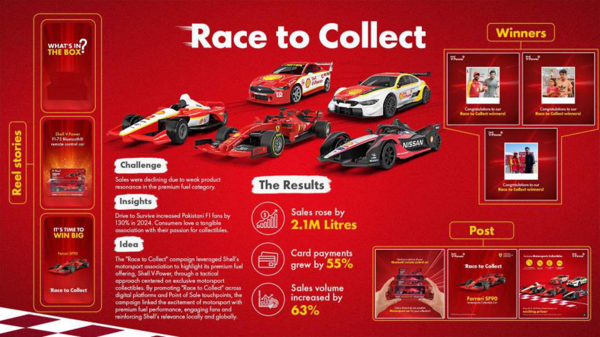 Shell Race to Collect — promotional campaign creative