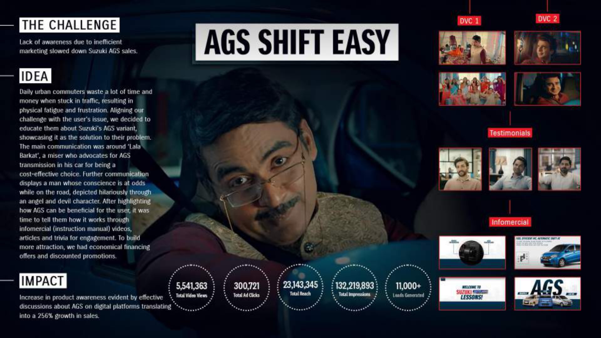 Suzuki AGS — automotive campaign creative by Digitally LevelUp