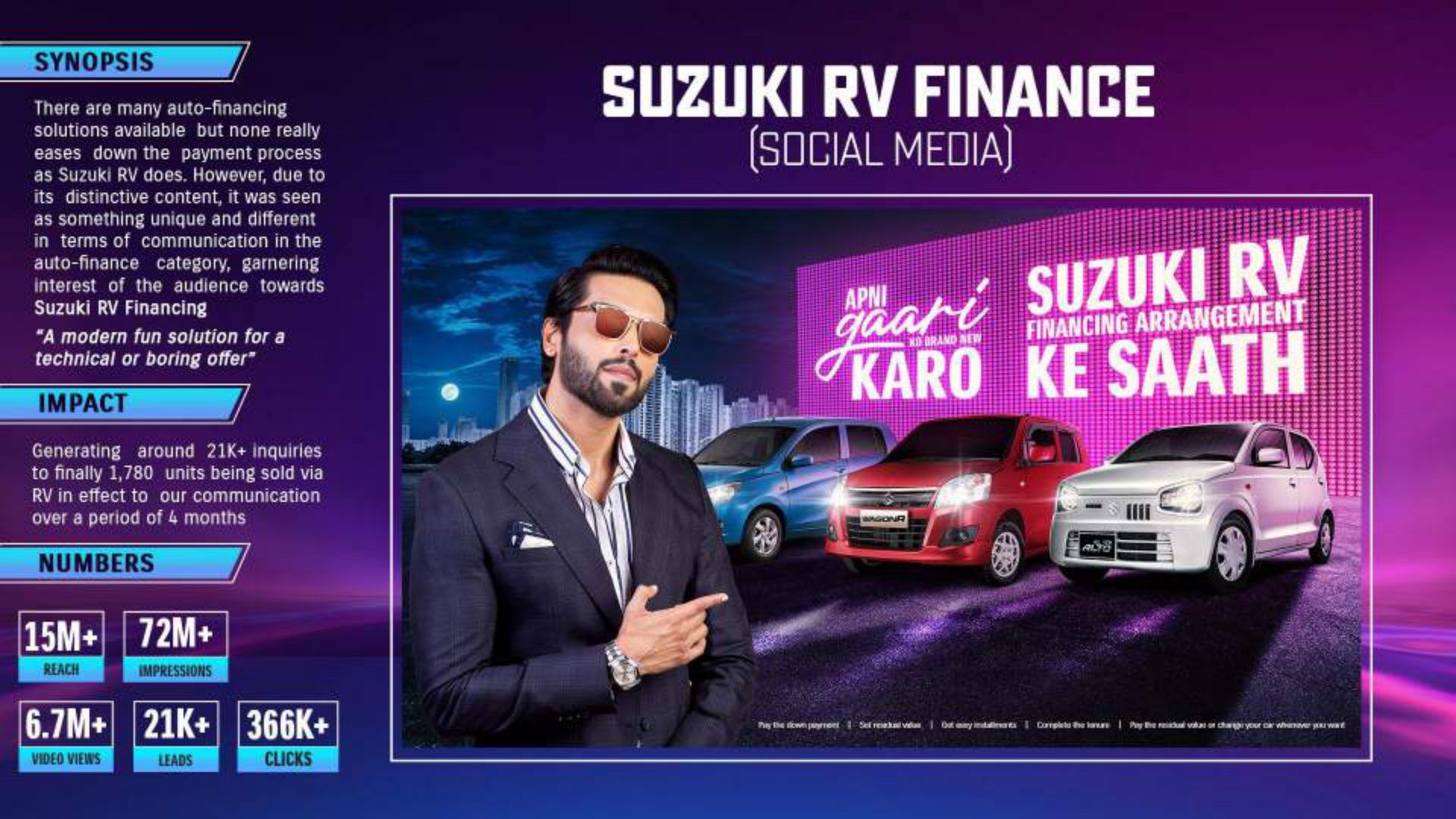 Suzuki RV Finance — social media campaign results and reach