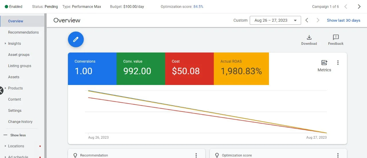 Client Performance Max campaign — 1,980.83% actual ROAS